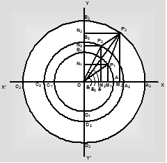 27_Graphical method of simple harmonic motion1.png